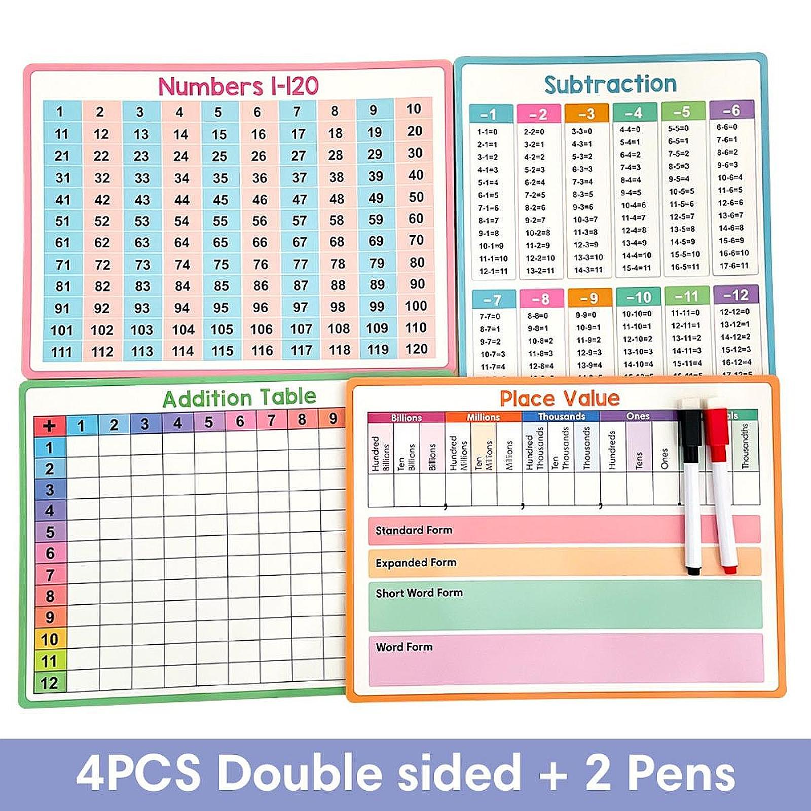 Maths Posters Kid Educational  - Kids Educational Posters 评论和价格