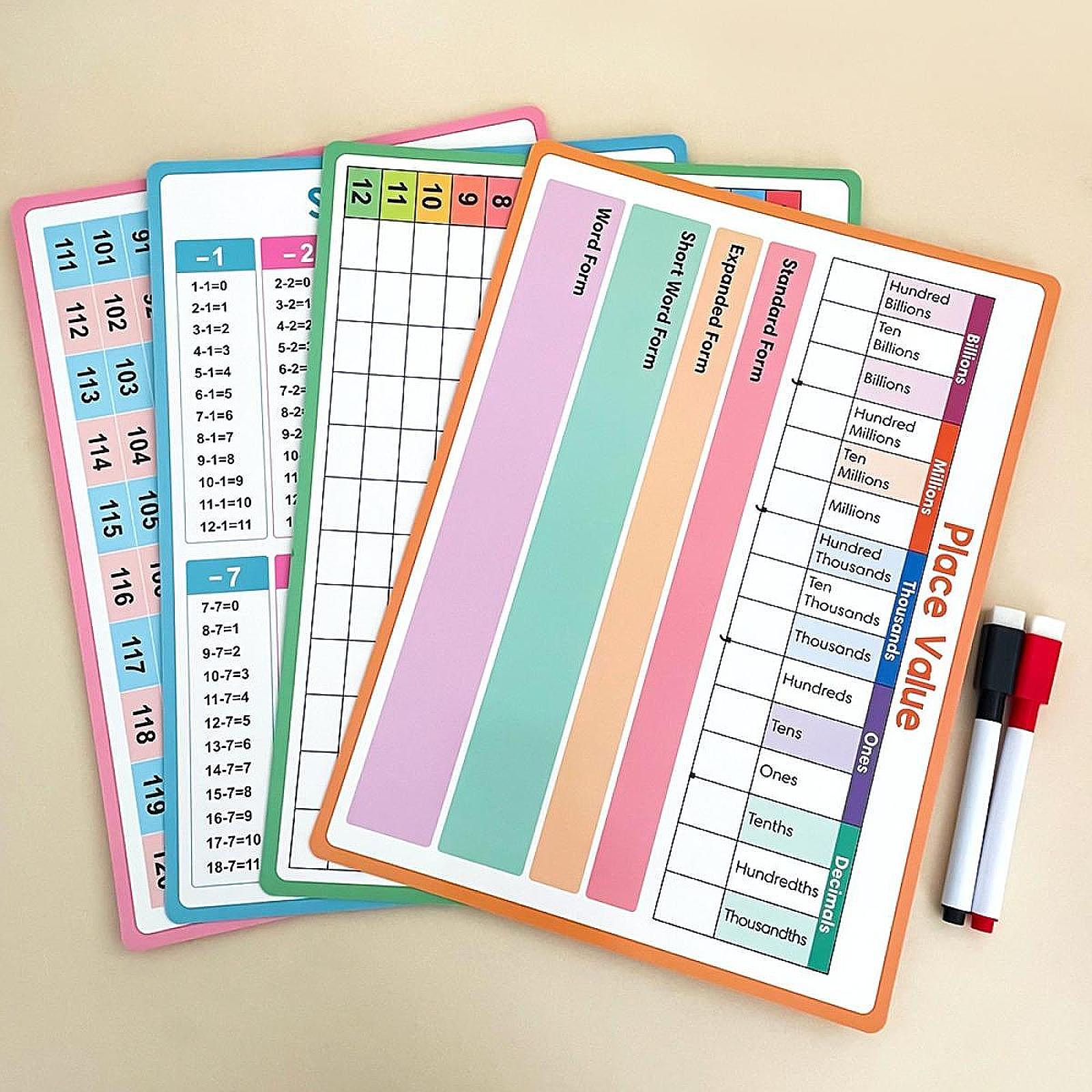 Maths Posters Kid Educational  - Kids Educational Posters 评论和价格