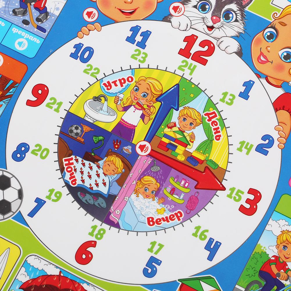 Russian Electronic Interactive - Kids Educational Posters 评论和价格