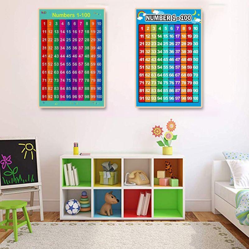  Educational Poster Kid Early  - Kids Educational Posters 评论和价格