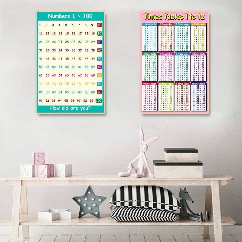  Educational Poster Kid Early  - Kids Educational Posters 评论和价格