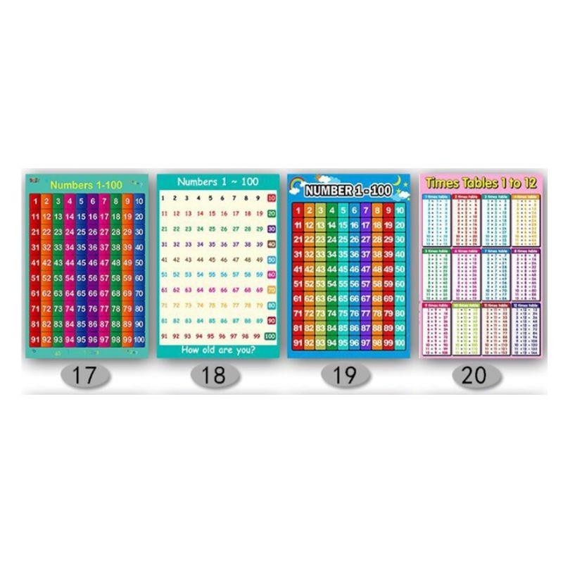  Educational Poster Kid Early  - Kids Educational Posters 评论和价格
