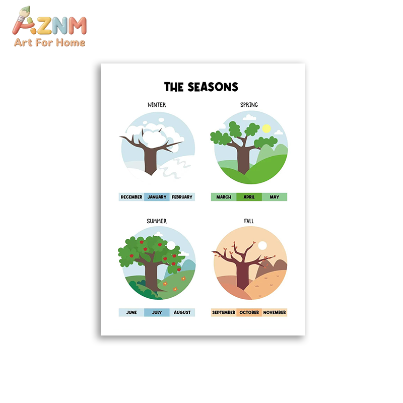 AZNM Educational Alphabet Numb - Kids Educational Posters 评论和价格